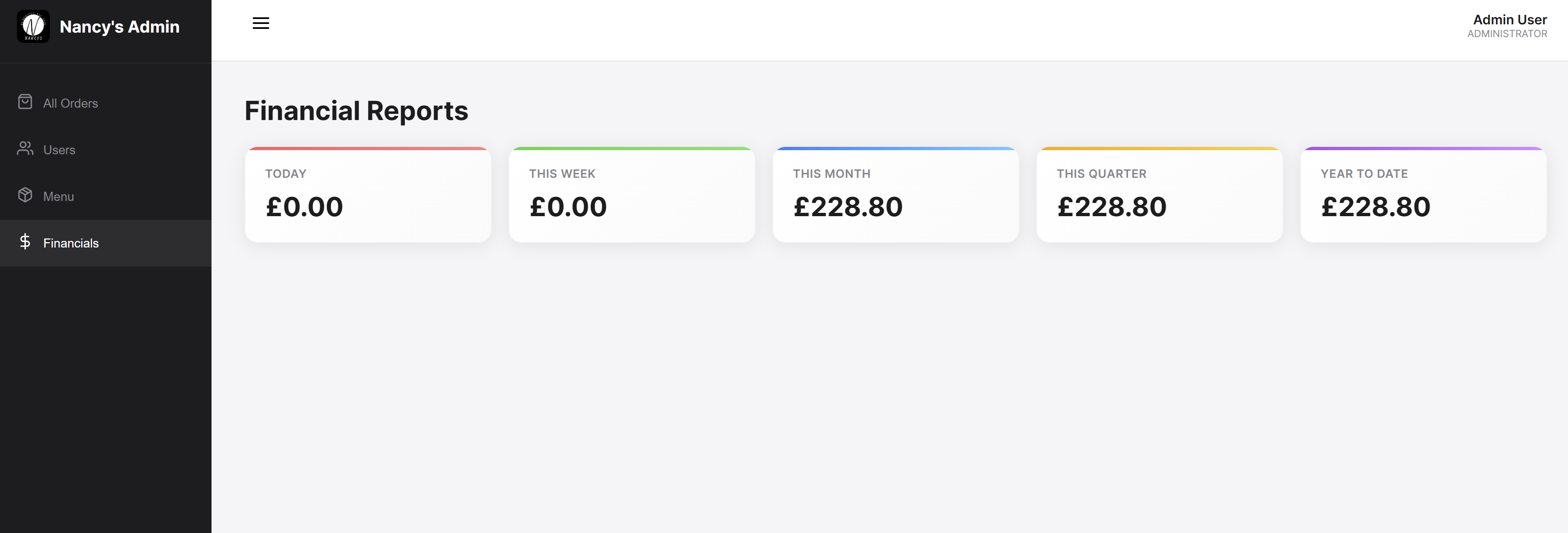 Analytics dashboard showing financial reports and revenue metrics